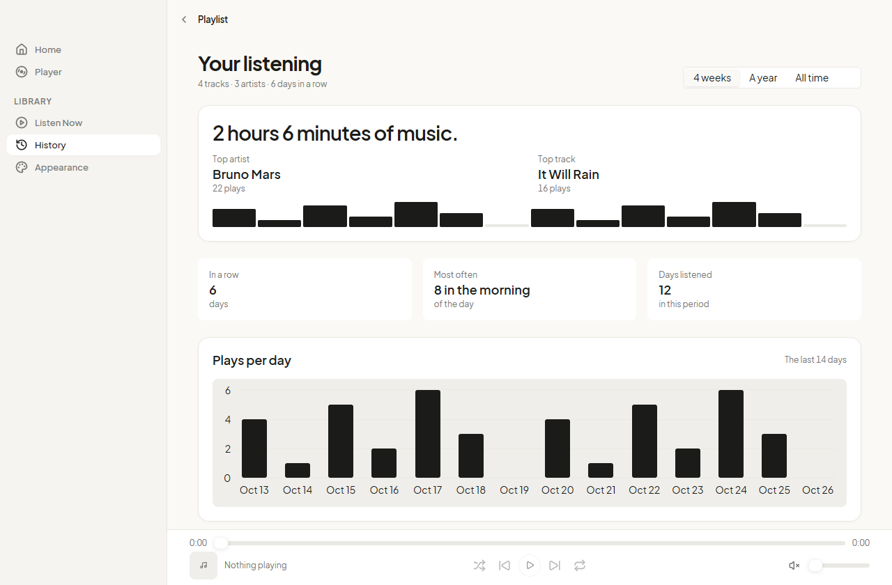 The history page: two hours six minutes of music, the top artist Bruno Mars with 22 plays, the top track It Will Rain with 16, six days in a row, and a bar chart of plays per day from October 13 to October 26.